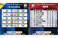 【F2第13節|11月2日〜4日 試合情報】会場情報/チケット情報/注目ポイントは?【Fリーグ2024-2025 ディビジョン2】今こそ最高のフットサルを