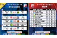 【F2第14節|11月9日〜10日 試合情報】会場情報/チケット情報/注目ポイントは?【Fリーグ2024-2025 ディビジョン2】今こそ最高のフットサルを