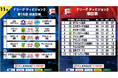 【F2第15節|11月16日〜17日 試合情報】会場情報/チケット情報/注目ポイントは?【Fリーグ2024-2025 ディビジョン2】今こそ最高のフットサルを