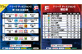【F2第16節|11月23日〜24日 試合情報】会場情報/チケット情報/注目ポイントは?【Fリーグ2024-2025 ディビジョン2】今こそ最高のフットサルを