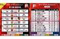 【F1第16節|11月22日〜24日 試合情報】会場情報/チケット情報/注目ポイントは?【Fリーグ2024-2025 ディビジョン1】今こそ最高のフットサルを