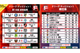 首位・バルドラール浦安が完封勝利で直近10戦負けなし!2位争いは依然激戦!第16節|11月22日〜24日 試合結果&ベスト5【Fリーグ2024-2025 ディビジョン1】今こそ最高のフットサルを