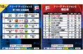 ボアルース長野の今シーズン無敗優勝が決定!濱田浩司(ミラクルスマイル新居浜)ハットトリック!第18節|12月8日 試合結果【Fリーグ2024-2025 ディビジョン2】今こそ最高のフットサルを