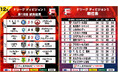熾烈な上位リーグ進出争い、湘南ベルマーレが再び6位に浮上!第18節|12月6日〜8日 試合結果&ベスト5【Fリーグ2024-2025 ディビジョン1】今こそ最高のフットサルを