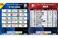 好調・ヴィンセドール白山が3連勝!エスポラーダ北海道がラストホームゲームで2,931人動員!第18節|12月14日 試合結果【Fリーグ2024-2025 ディビジョン2】今こそ最高のフットサルを