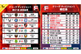 湘南ベルマーレのファイナルシーズン上位リーグ進出が決定!第21節|2025年1月5日〜12日 試合結果&週間ベスト5【Fリーグ2024-2025 ディビジョン1】今こそ最高のフットサルを