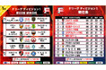 【F1第22節|2025年1月18日〜20日 試合情報】レギュラーシーズン最終節!会場情報/チケット情報/注目ポイントは?【Fリーグ2024-2025 ディビジョン1】今こそ最高のフットサルを