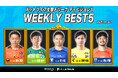 青大祐(立川)が週間MVPに!第2節|2025年6月6日〜6月7日 週間ベスト5【メットライフ生命Fリーグ2025-26 ディビジョン1】