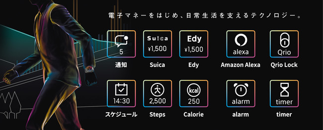 Suica等の電子マネー機能、Amazonの音声サービス「Alexa」、メールの確認、ウェルネス機能、施錠・解錠機能など、便利なスマートウォッチ機能を搭載している