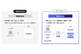 製造業特化の組織知AIプラットフォーム「汎知化AI Core」をリリース