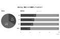 加齢臭は男性だけの問題? 40代以上の女性の約7割がニオイ対策をしない現実が明らかに