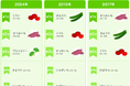 「カゴメ野菜定点調査2024」子ども※が好きな野菜・嫌いな野菜ランキング公開好きな野菜トップの「トマト」は、調理も簡単なタイパ野菜