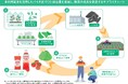 カゴメとキユーピーが未利用野菜資源のバイオ炭化で共同研究を開始