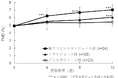 リコピンを含むトマトジュースの継続摂取により、血管のしなやかさの指標が有意に改善することを確認