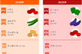 8月31日は「野菜の日」　「カゴメ野菜定点調査2026」今年の子どもの好きな野菜・嫌いな野菜ランキング公開　「トマト」が好きな野菜３連覇！