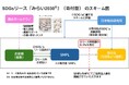 介護施設の設備導入支援による入浴介助の負担軽減と持続可能な介護サービスの実現への取り組み
