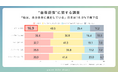 【中高生の自尊感情は16.9%】pure life diary とタイガーモブが自分らしさに向き合う中高生向け手帳『pure life diary for student』共同開発をスタート
