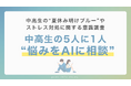 中高生の約7割が「夏休み明けブルー」 相談相手に“AI”を選ぶ生徒も5人に1人