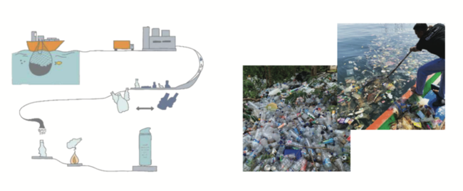容器は海やビーチ・川に廃棄されたゴミ袋などのプラスチックを回収してリサイクル。