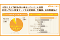半数の保護者が「部活と勉強の両立」に悩んだ経験あり!時間と体力、費用が成果を生むカギ