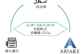 「企業版ふるさと納税」を活用し千葉市へ寄付を実施