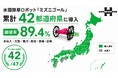 米作りロボットが全国42県に導入拡大！水田除草ロボット「ミズニゴール」47都道府県の89.4％をカバー〜大規模農家からのニーズが急拡大。中東情勢に伴う農業資材高騰で今後の需要増も期待〜