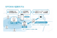 【株式会社on call】プライマリ・ケア連合学会にて往診医最適化補助システム「SPOMA®」の活用実績を発表