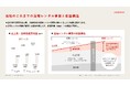 Qool Enviro Pte.Ltd.の株式取得(子会社化)に向けた株式譲渡契約締結に関するお知らせ