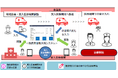横浜市の救急活動のＤＸ‼命をつなぐ救急と医療の情報連携