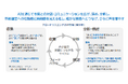 声を「広く×深く」捉えるAI実証プロジェクト～横浜らしい「ブロードリスニング」を考える～共創セッション参加者募集