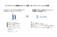 【医療産業特化専門家プラットフォーム】xCARE、ストラテジー×テクノロジーを掛け合わせたコンサルティングファーム イノベーターズ・ブレイン社とライフサイエンス企業向け戦略的業務提携