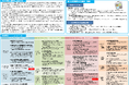 (一社)四国ツーリズム創造機構の「第６次四国観光交流戦略」及び「2026年度事業計画」を公表いたしました