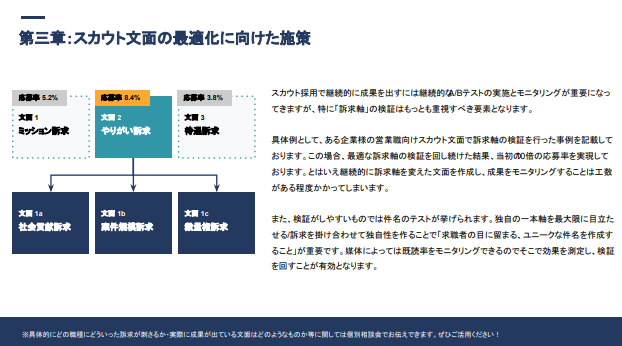 ダイレクトリクルーティング効率化サービスofferBrain