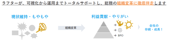 　総務には業務の見える化・改善と組織変革の両方が重要