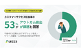 【2024年度版 カスタマーサクセス活動調査】アダプション支援の弱さにより53.3%がアウトカム創出に苦戦