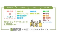 終活ポータルサイト運営の鎌倉新書が内閣府運営の 地方創生sdgs官民連携プラットフォーム に参画 株式会社鎌倉新書のプレスリリース