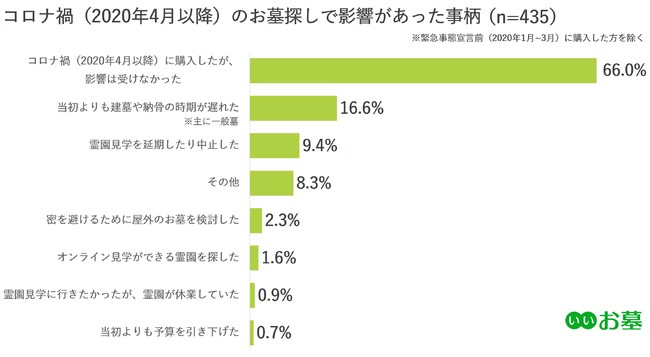 新型コロナウイルスの影響