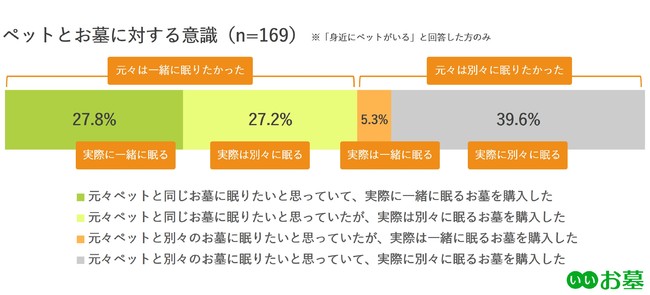 ペットのお墓について