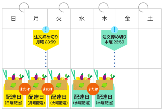 配送エリア1 配送エリア1