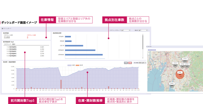 Sigfox活用