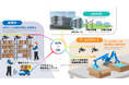 NTTとKCCS、物流業界初となる倉庫内のエコセントラルコンピューティングの実現