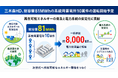 三木森HD、総容量81MWhの系統用蓄電所10案件の運転開始予定 持続可能なエネルギー社会の実現へ