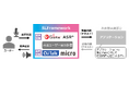 AI音声合成/音声認識を1つのSDKで実現 SLFramework(仮)評価版提供開始のお知らせ