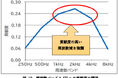 消防庁「防災行政無線等の屋外スピーカーの音達範囲向上等に関する検討会」への技術協力のお知らせ