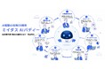 採用専門家7職種の業務をAIで一気通貫化　ミイダス、AI駆動の採用OS構想「ミイダス AIバディー」本格始動