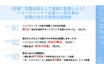 【前編：転職活動をして実際に転職した人の比較調査】『ハイパフォーマー社員』の約半数が「昇進の機会があれば転職を踏みとどまれた」と回答　転職を考えたきっかけ「成長やキャリアアップ機会が限られる」が第1位