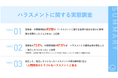 【企業内ハラスメントの実態調査】 8割の経営者・中間管理職が「ハラスメントの指導を受けた管理職を見聞きしたことがある」と回答。企業内トラブルをハラスメントと偽る悪用事例も発生
