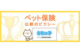 アイペット損保「うちの子」に追加された「うちの子」30%プランを『ペット保険比較のピクシー』で掲載開始！