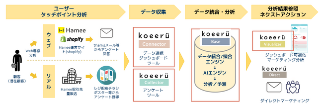 具体的な連携イメージ