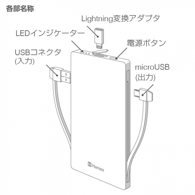 充電に必要な機器全てが充電器本体に内蔵